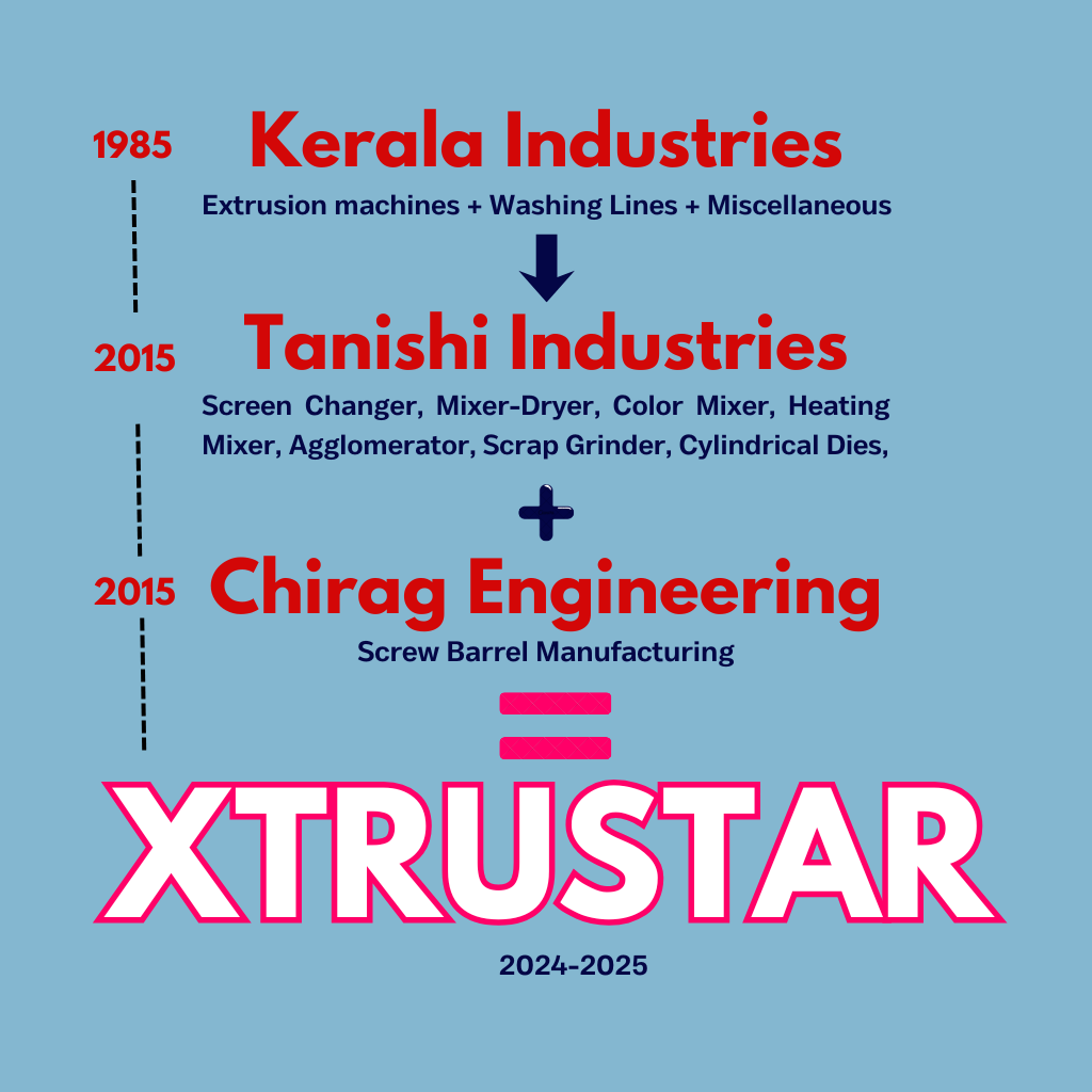 About Xtrustar Machine - History